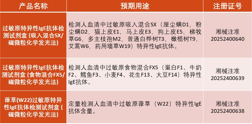项目表格.png