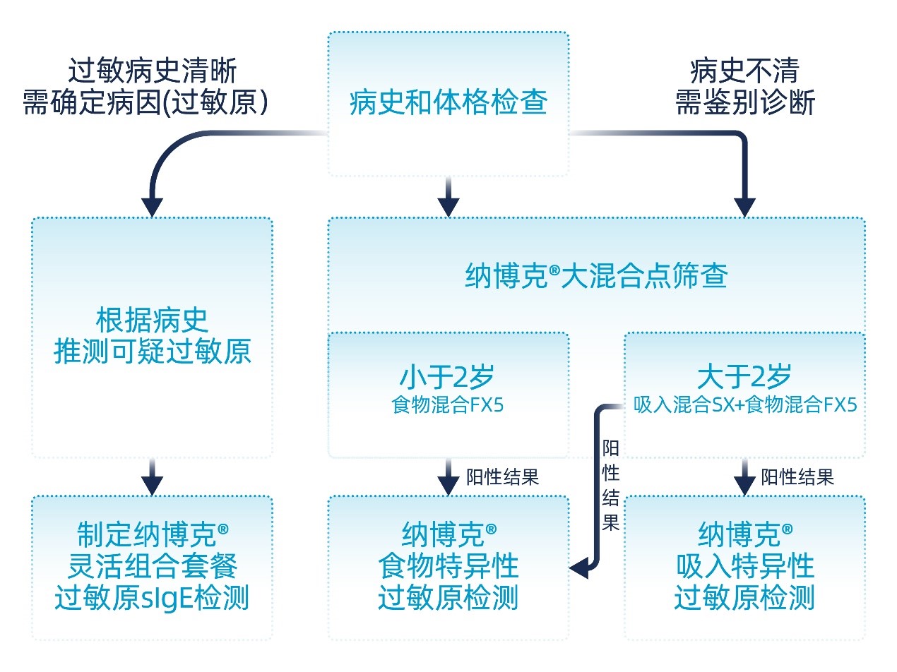 流程图1.jpg